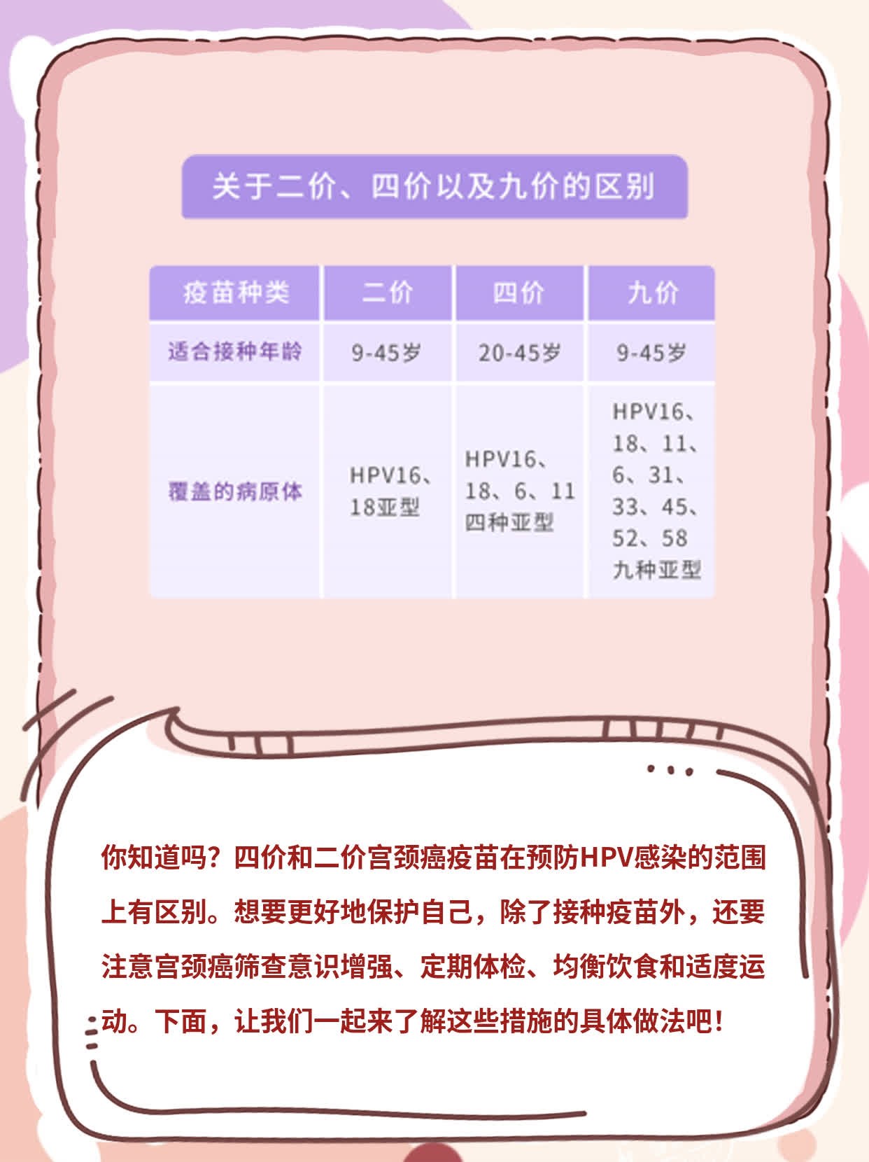 宫颈癌疫苗：四价和二价的不同之处