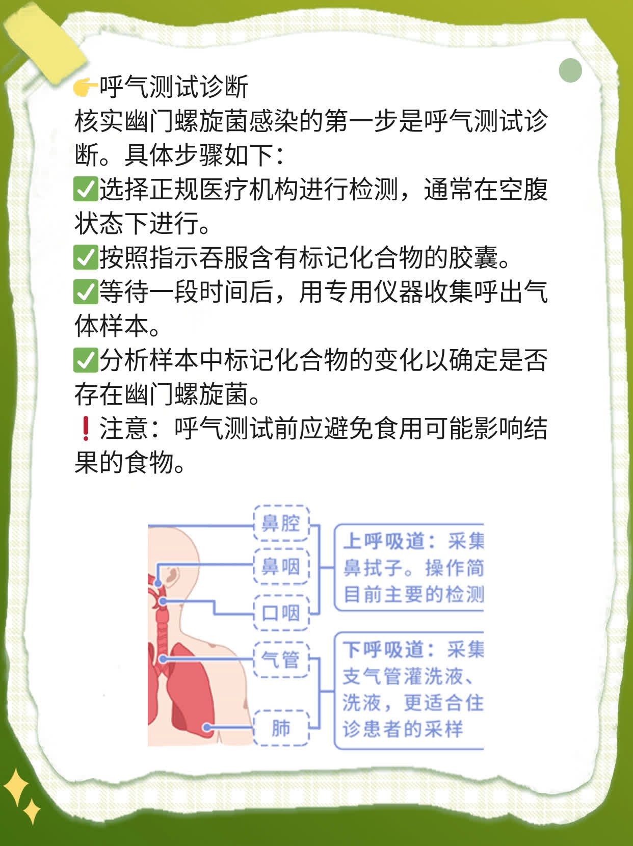 你知道吗？揭秘幽门螺旋菌感染自我诊断法！