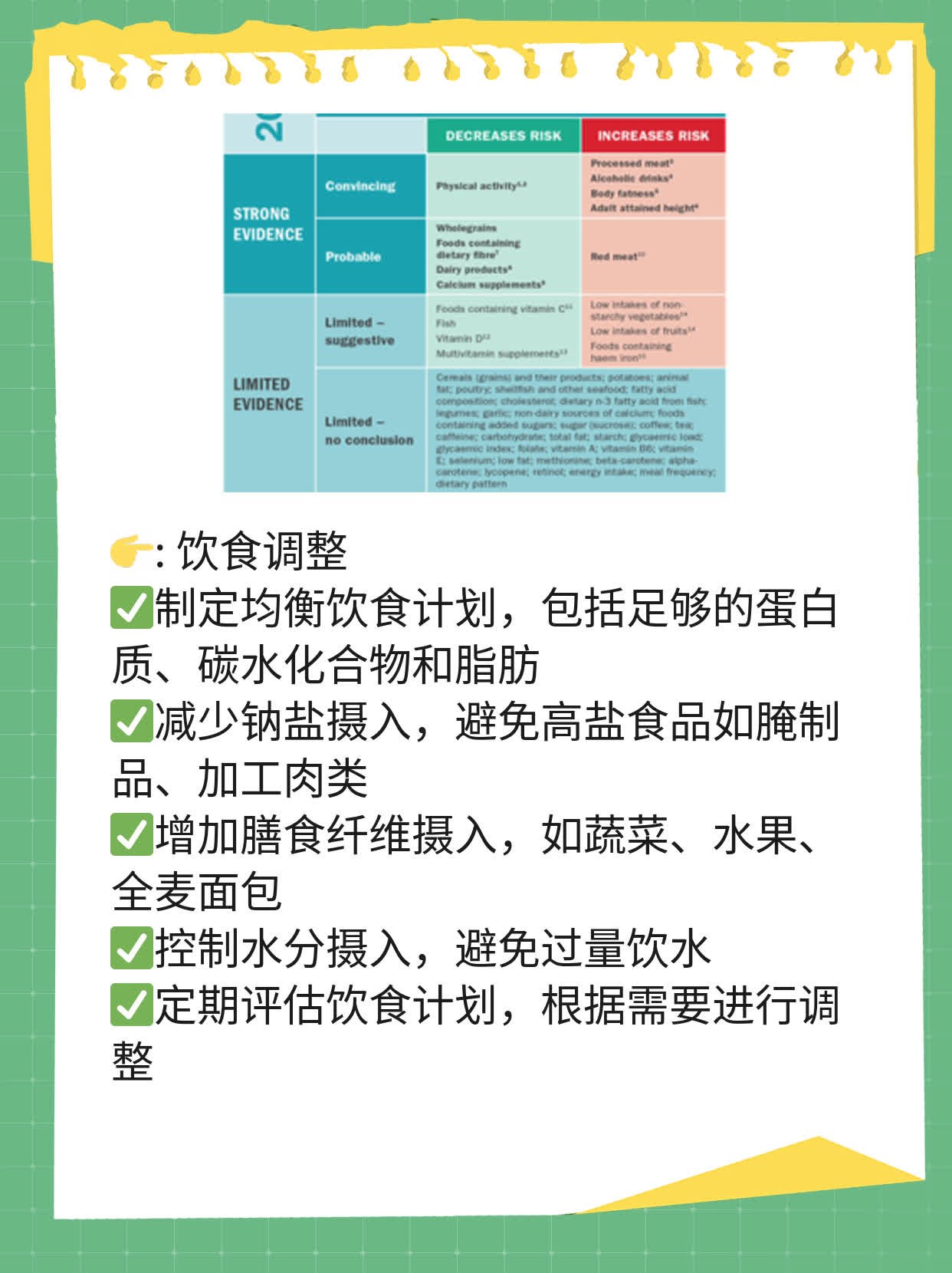 肾衰竭患者的饮食指南