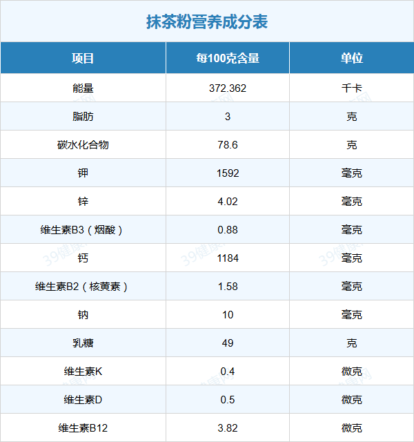 抹茶粉的营养元素