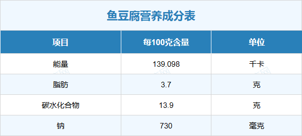 鱼豆腐的营养元素