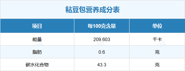 粘豆包的营养元素