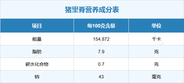 猪里脊的营养元素