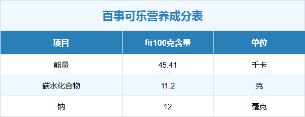 百事可乐的营养元素