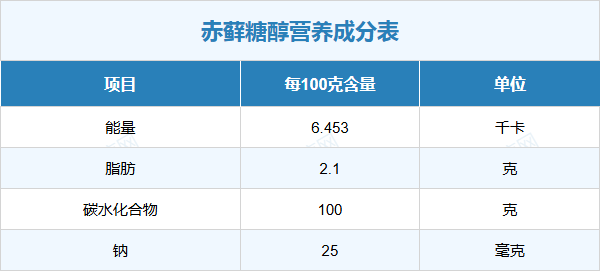 赤藓糖醇的营养元素