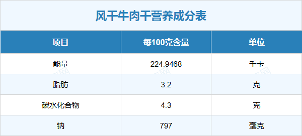 风干牛肉干的营养元素