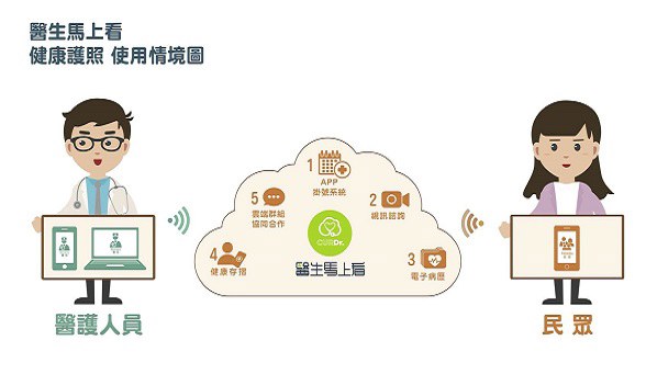 胡万新挂号