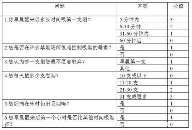 中年男人，烟瘾、酒瘾和色瘾之中要戒掉两瘾，你能戒掉哪个？