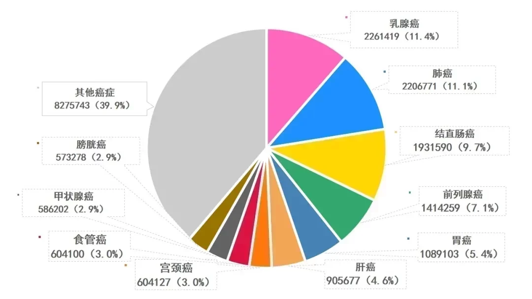 中国每年450万人患癌！公布：23种致癌因素，5个方法可避免