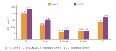 出现5个症状，说明你的血脂已经很高了！你却视若无睹