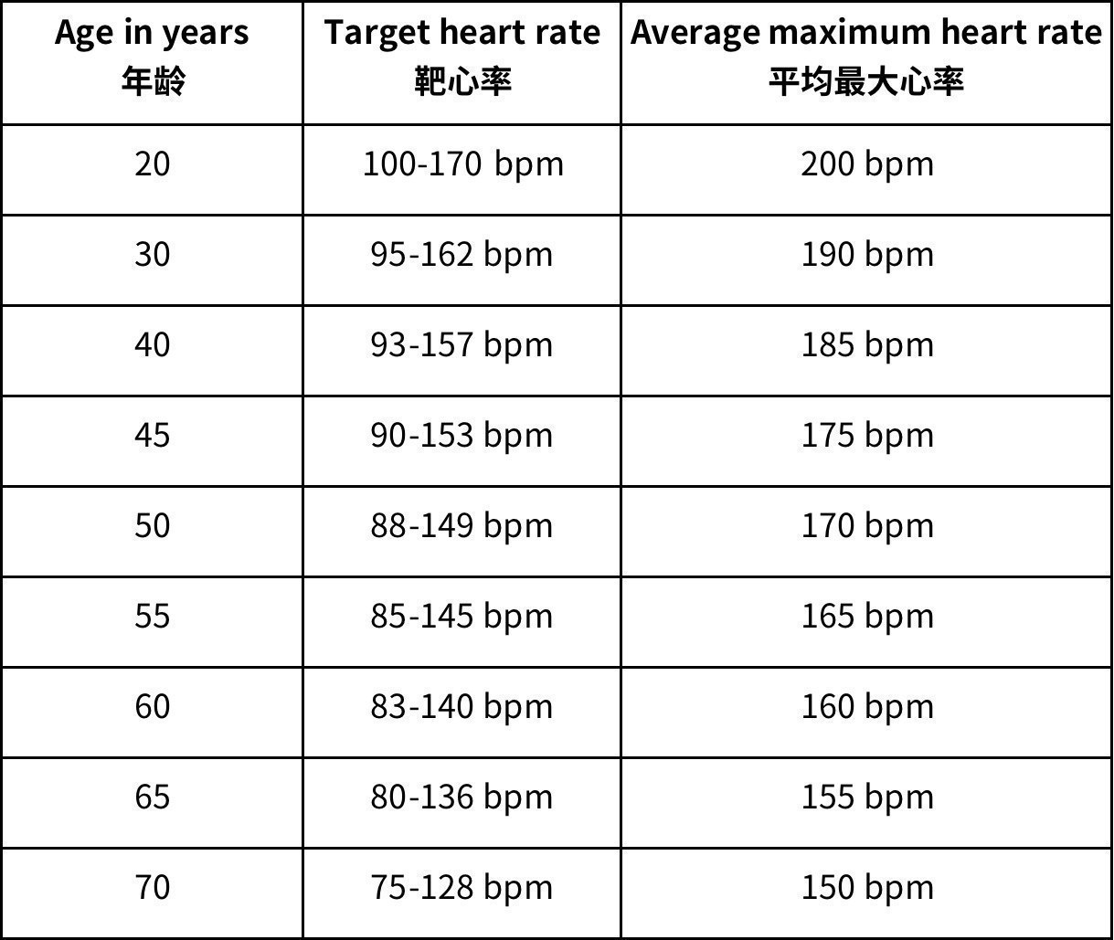 年龄心率对照表心跳图片